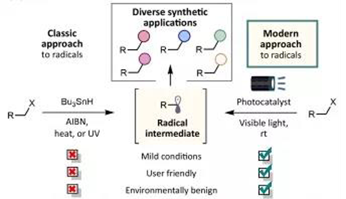 光氧化还原反应与传统方法相比更加绿色，更加安全