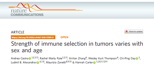 究竟为什么ICB疗法在年轻女性肿瘤患者体内收效甚微？