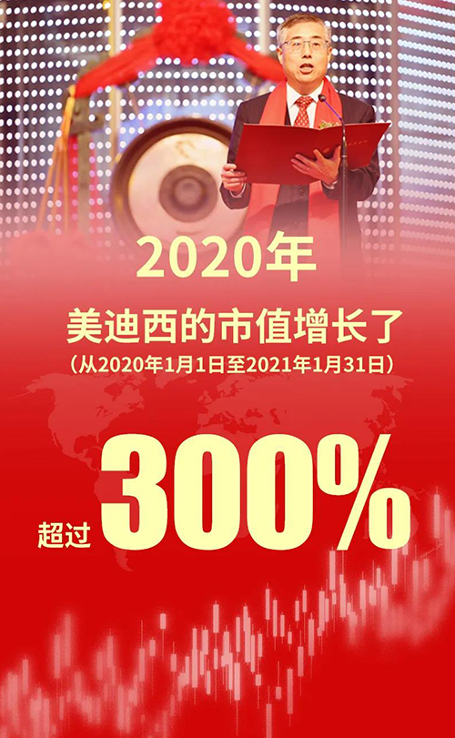 2020年，HJC黄金城平台的市值增长了超过300%