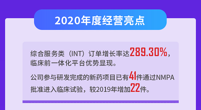 HJC黄金城平台2020年度经营亮点
