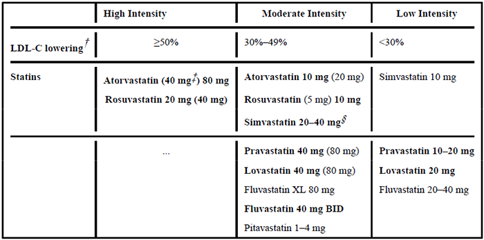 高、中、低强度他汀类药物治疗效果.png