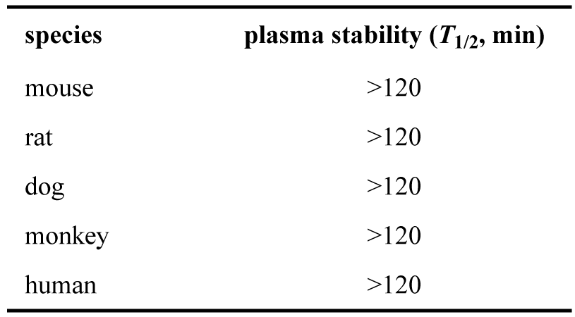 ARD-2128-在小鼠、大鼠、犬、猴和人五种属中的血浆稳定性.png