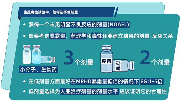 生殖毒性试验中，如何选择低剂量.png