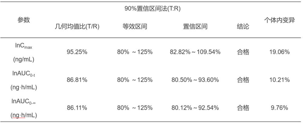 HJC黄金城平台案例：临床小肽类分子BE研究.jpg