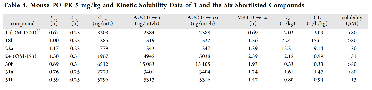端锚聚合酶1/2影响WNT/β-连环蛋白和Hippo信号通路，这些信号通路涉及包括肿瘤在内的多种疾病