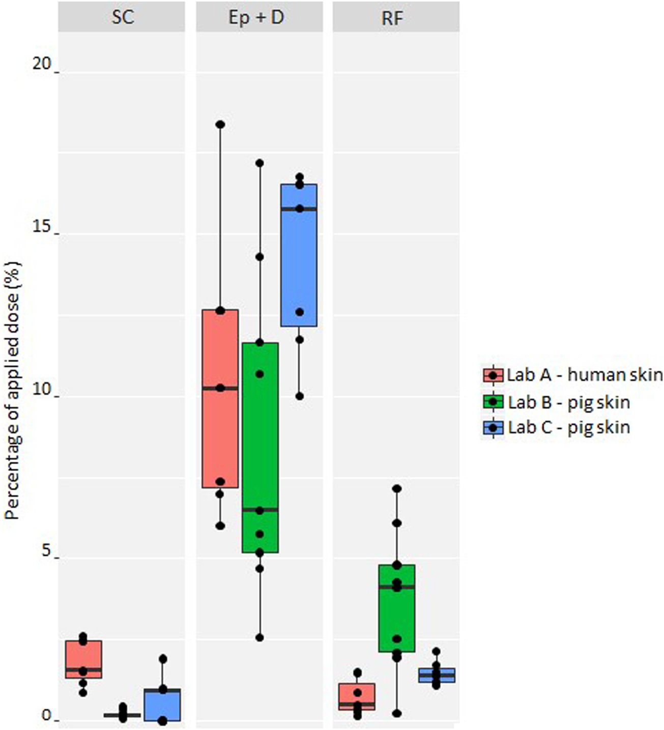 4-正丁基间苯二酚是一种高效的酪氨酸酶抑制剂，可用于化妆品中以达到脱色的目的。其中经皮吸收和皮肤分布研究通过HJC黄金城平台进行
