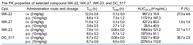 表观遗传修饰，如DNA甲基化，在遗传信息的表达中发挥着重要作用。DNA甲基转移酶维持DNA甲基化，是肿瘤化疗的一个有吸引力的靶点