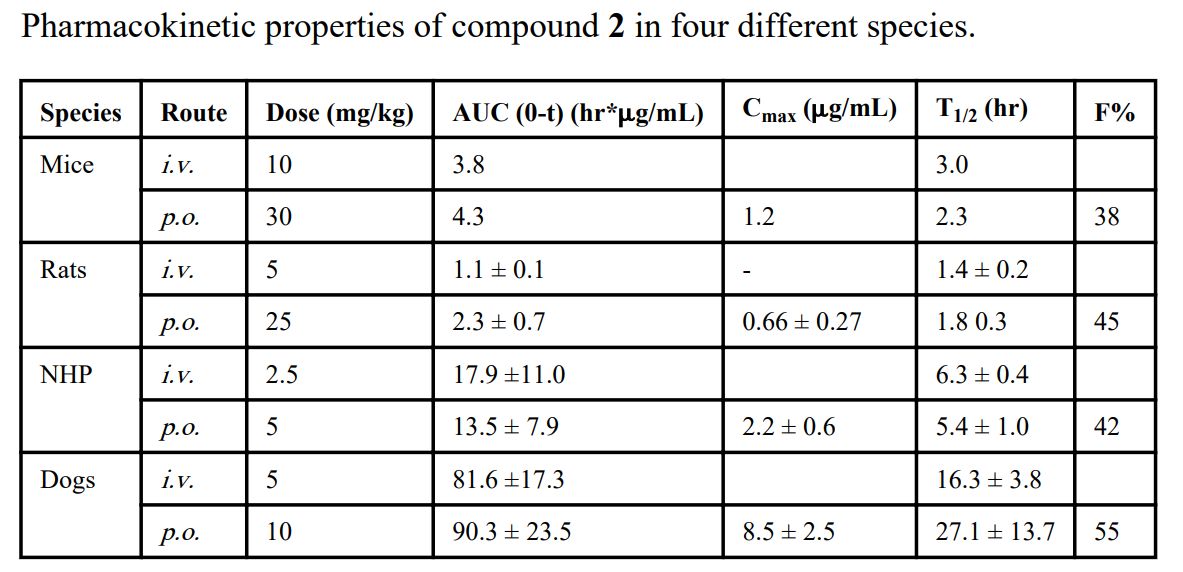 IAP蛋白是有吸引力的癌症治疗靶点。SM-406 是一种口服有效的IAP拮抗剂。SM-406 在雄性SD大鼠、比格犬和NHP中的PK研究通过HJC黄金城平台进行
