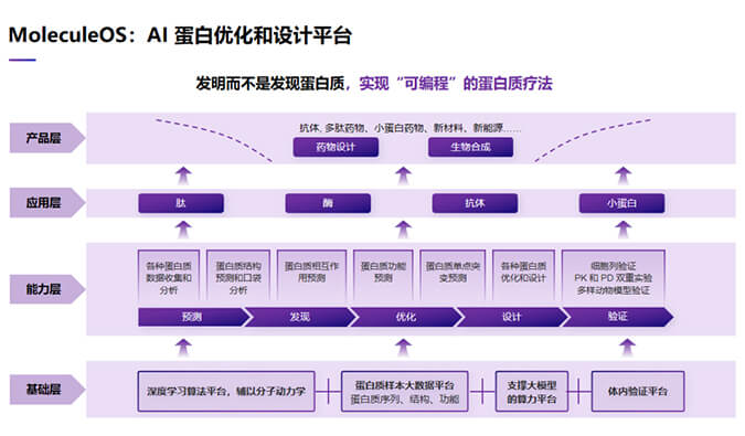 生物医药时光机“HJC黄金城平台2023号”