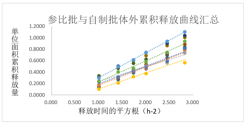 案例分析-某软膏剂仿制药—流变学、IVRT及IVPT.jpg