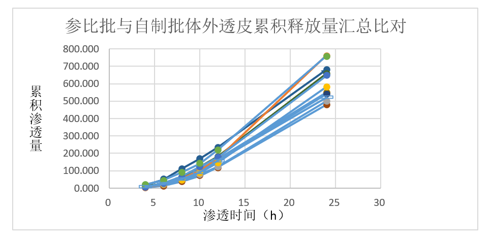案例分析-某软膏剂仿制药—流变学、IVRT及IVPT.jpg