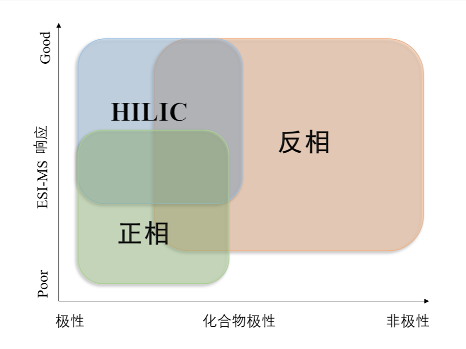 图1：不同模式对化合物的应用范围.png