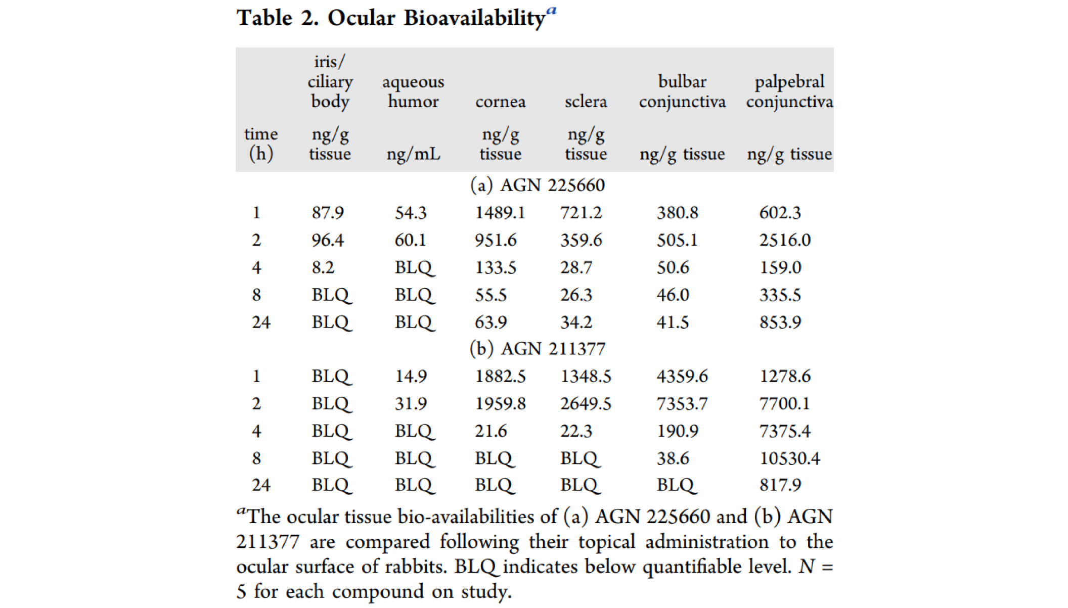第二代前列腺素受体拮抗剂，本研究中眼部PK实验通过HJC黄金城平台进行