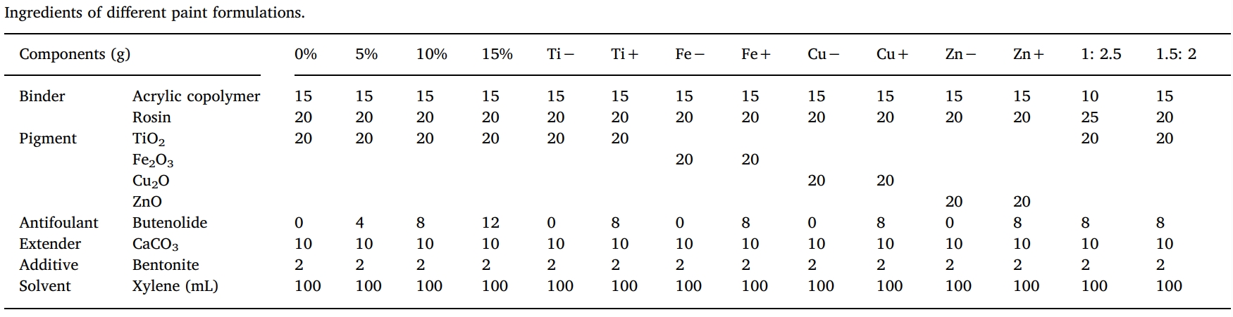 丁烯酸内酯是一种很有前景的天然防污产品，本研究中纯度>99%的丁烯酸内酯通过HJC黄金城平台合成