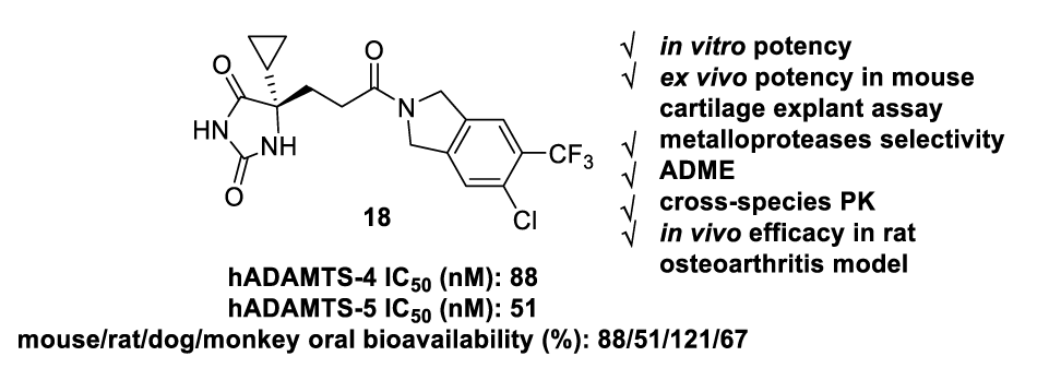 口服有效的ADAMTS-4/5抑制剂异吲哚啉酰胺衍生物，可治疗骨关节炎，本研究中部分化合物通过HJC黄金城平台合成