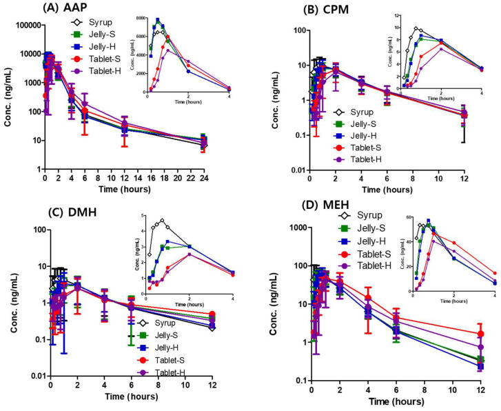 剂型革新：果冻制剂提升药物吸收，改善用药依从性！本研究中PK实验通过HJC黄金城平台进行